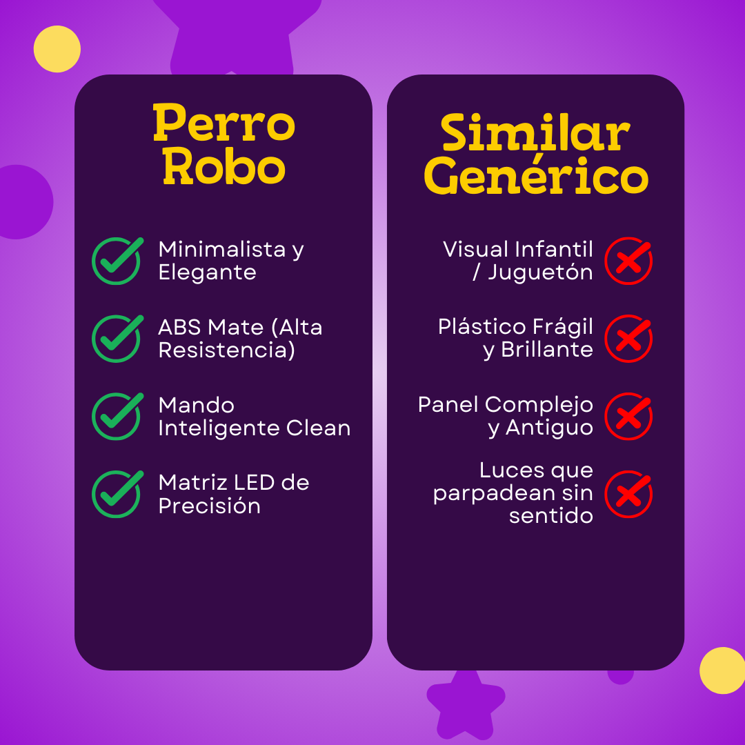 Perro Robo