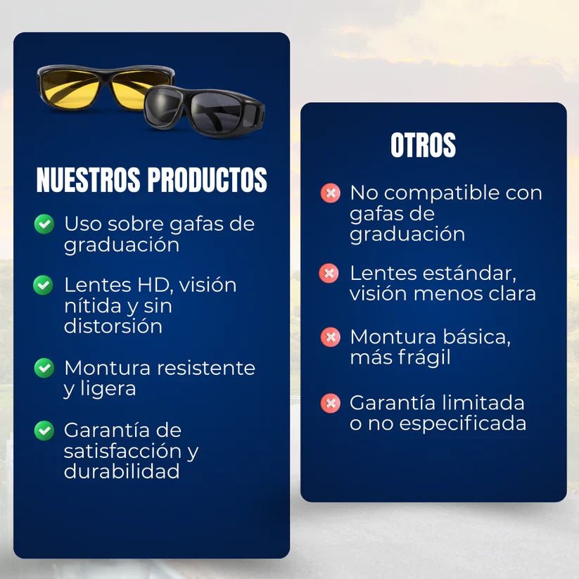 Gafas HD-Vision para Día y Noche 2 en 1 - Últimas Unidades