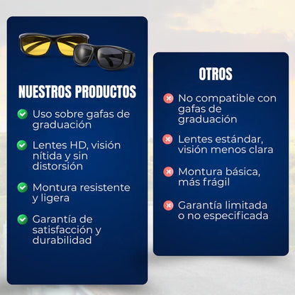 Gafas HD Visión para Día y Noche 2 en 1